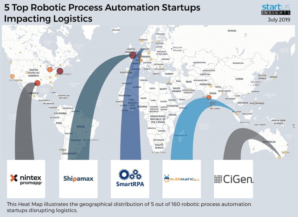 top robotic process automation startups